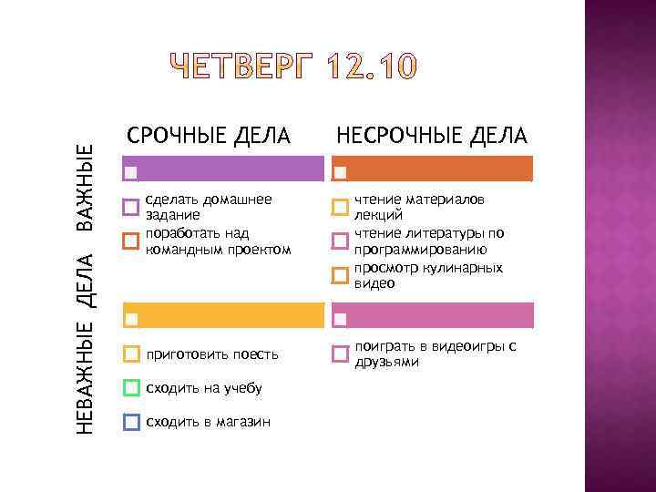 НЕВАЖНЫЕ ДЕЛА ВАЖНЫЕ СРОЧНЫЕ ДЕЛА сделать домашнее задание поработать над командным проектом приготовить поесть