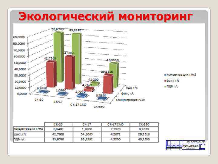 Экологический мониторинг 
