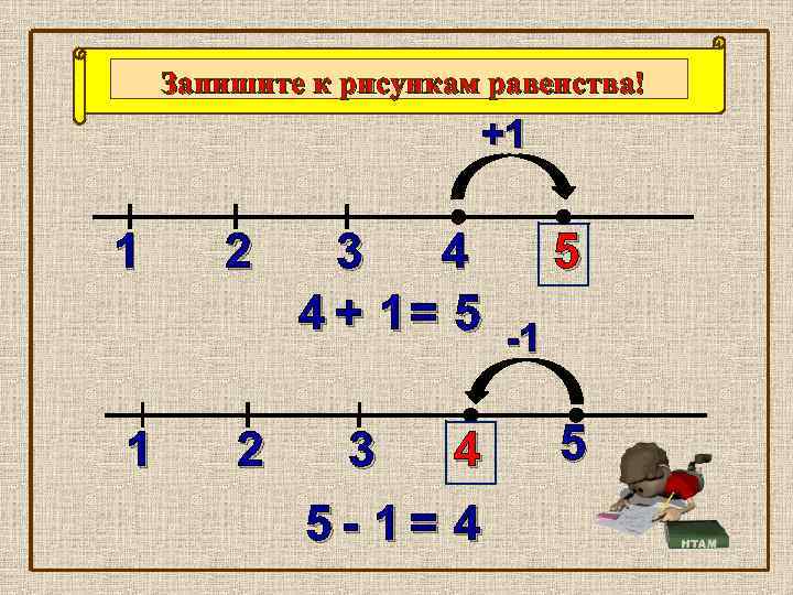 Запишите к рисункам равенства! +1 1 2 3 4 5 4 + 1 =