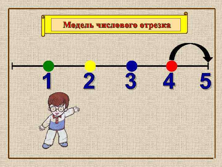 Модель числового отрезка 1 2 3 4 5 