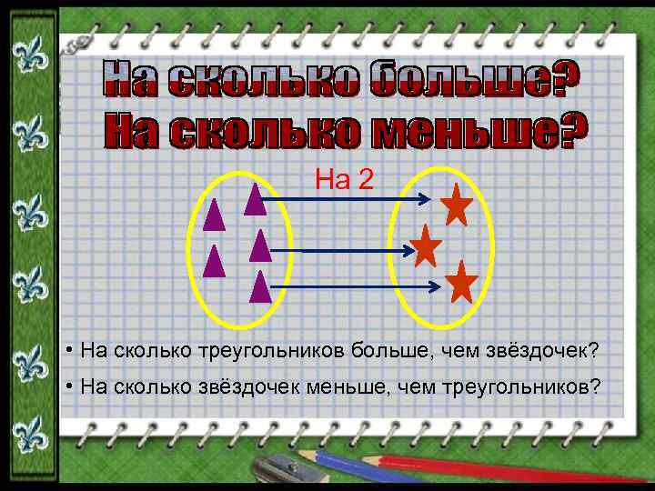 На 2 • На сколько треугольников больше, чем звёздочек? • На сколько звёздочек меньше,