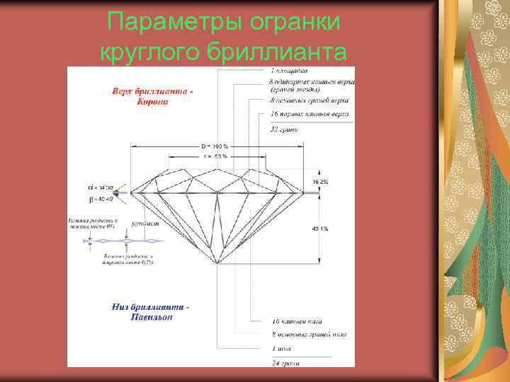 Параметры огранки круглого бриллианта 