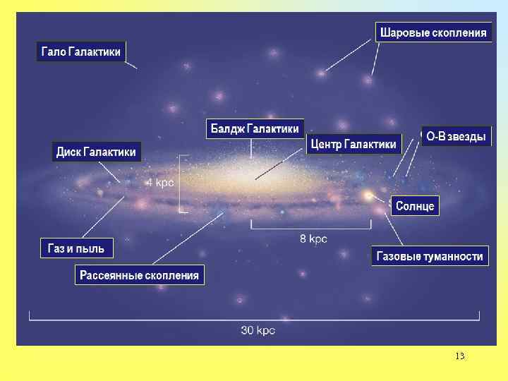 Структура галактики схема