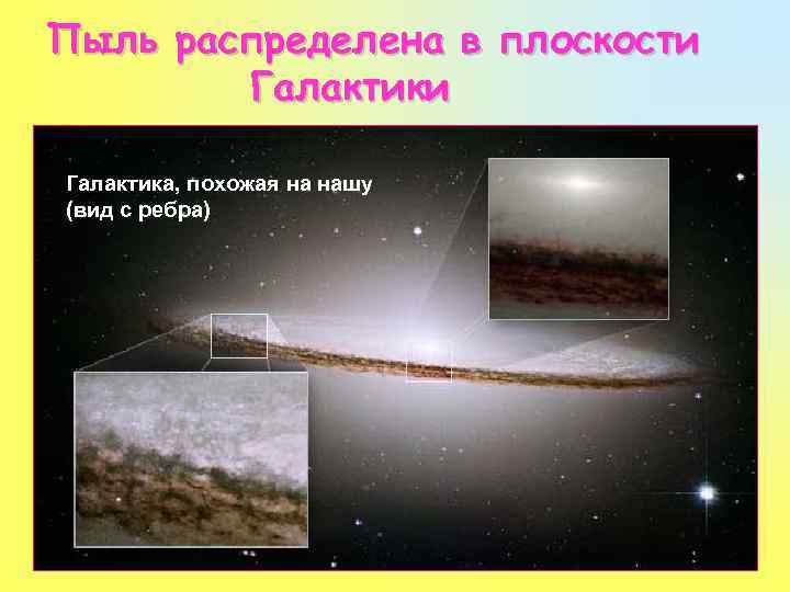 Пыль распределена в плоскости Галактика, похожая на нашу (вид с ребра) 16 
