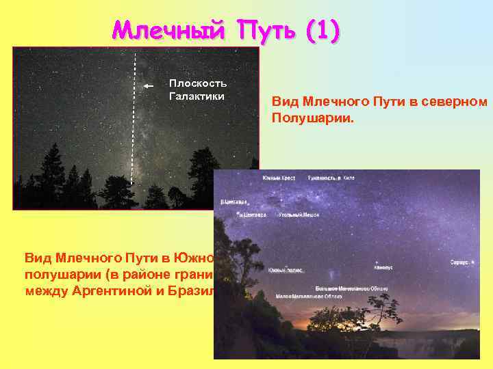 Млечный Путь (1) Плоскость Галактики Вид Млечного Пути в северном Полушарии. Вид Млечного Пути
