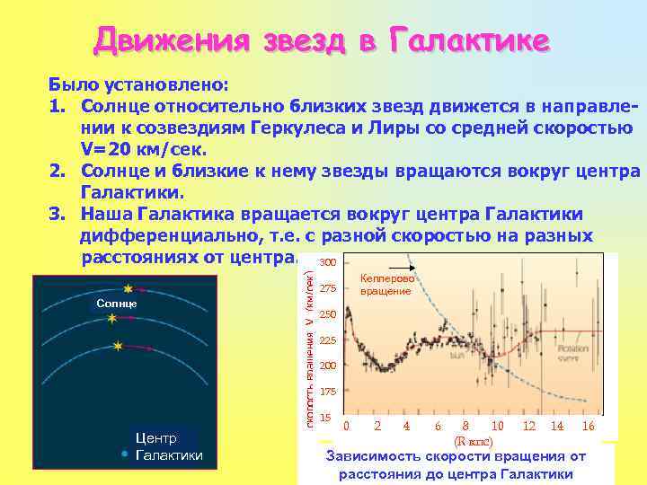 Движение звезд в галактике презентация 11 класс