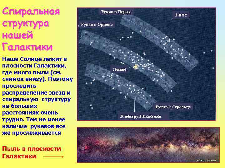 Структура галактики схема