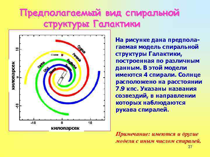 Схема строения спиральной галактики виды плашмя и с ребра