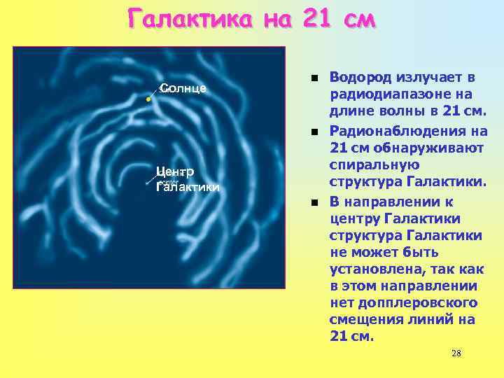 Радиоизлучение галактики презентация