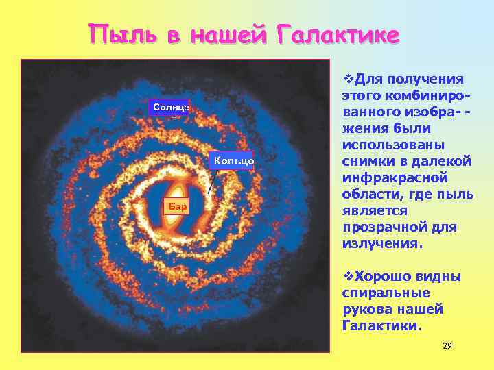 Пыль в нашей Галактике Солнце Кольцо Бар v. Для получения этого комбинированного изобра- жения