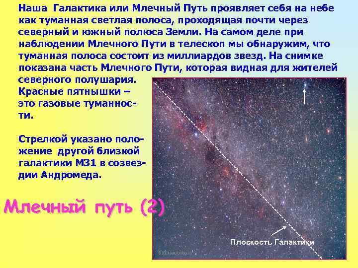 Наша Галактика или Млечный Путь проявляет себя на небе как туманная светлая полоса, проходящая