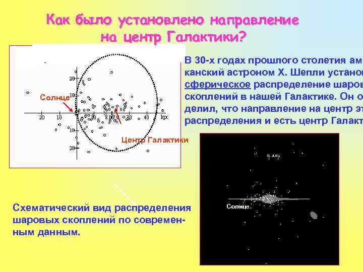 Как было установлено направление на центр Галактики? Солнце В 30 -х годах прошлого столетия