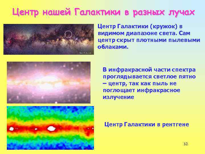 Центр нашей Галактики в разных лучах Центр Галактики (кружок) в видимом диапазоне света. Сам