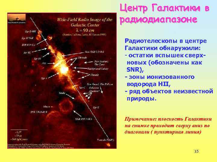 Строение нашей галактики презентация