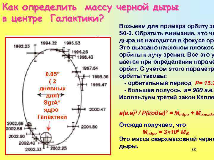Как определить массу черной дыры в центре Галактики? 0. 05” (2 световых (2 дня)