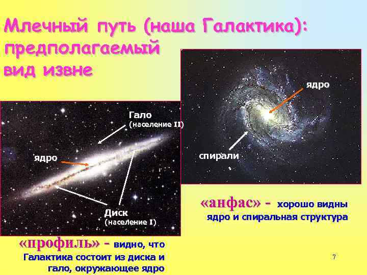 Галактика млечный путь презентация кратко