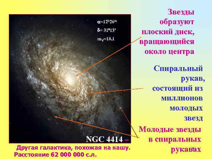 Строение нашей галактики презентация