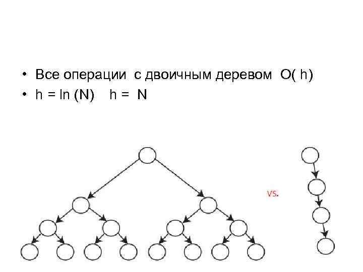  • Все операции с двоичным деревом О( h) • h = ln (N)