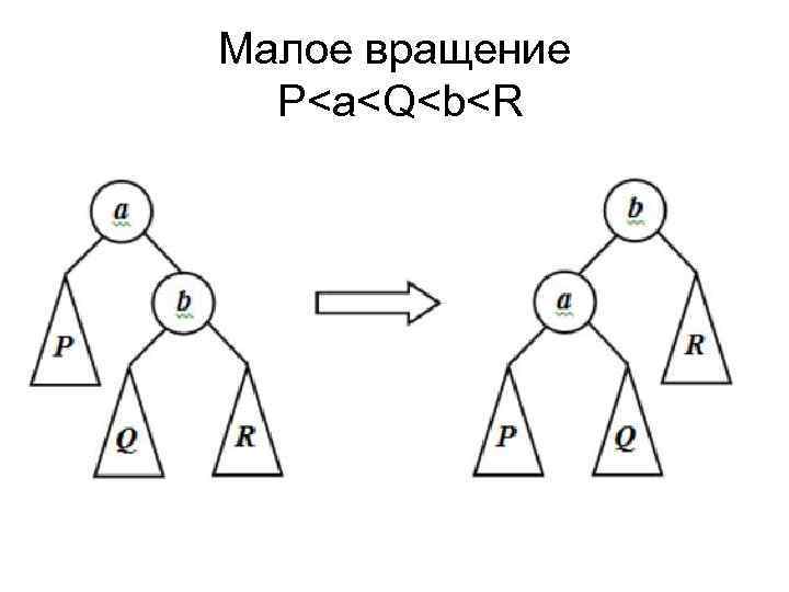 Малое вращение P<a<Q<b<R 