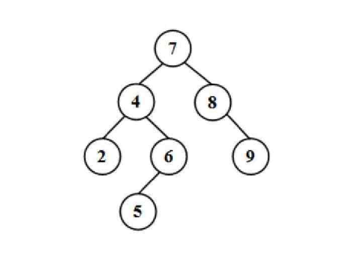 Элементы дерева графа. Дерево (теория графов). Графы и деревья в информатике.