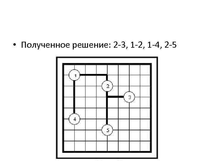  • Полученное решение: 2 -3, 1 -2, 1 -4, 2 -5 