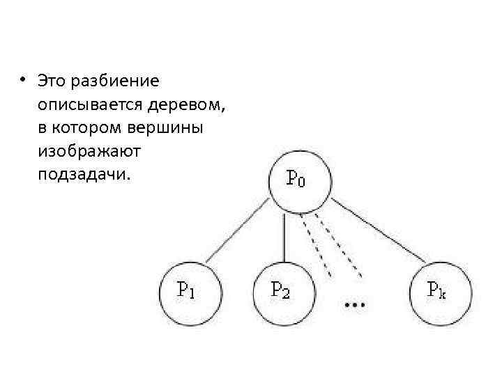  • Это разбиение описывается деревом, в котором вершины изображают подзадачи. 