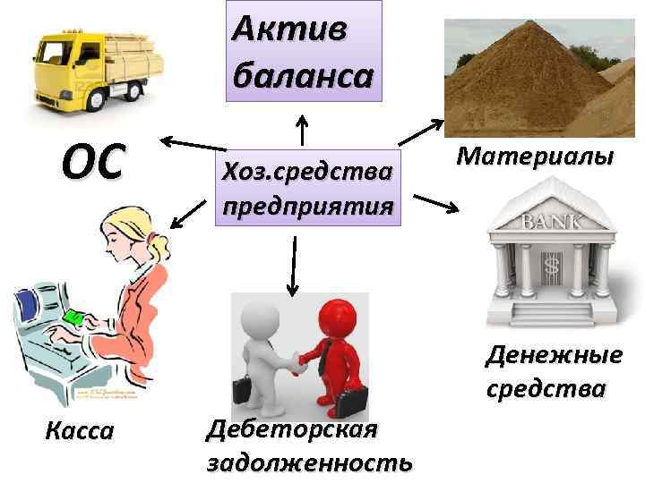 Актив баланса ОС Хоз. средства предприятия Материалы Денежные средства Касса Дебеторская задолженность 