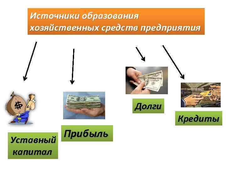 Источники образования хозяйственных средств предприятия Долги Прибыль Уставный капитал Кредиты 