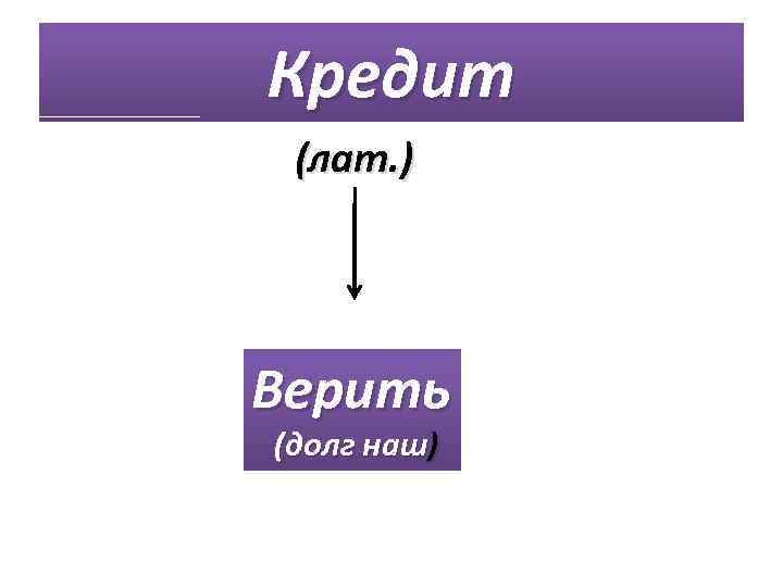 Кредит (лат. ) Верить (долг наш) 