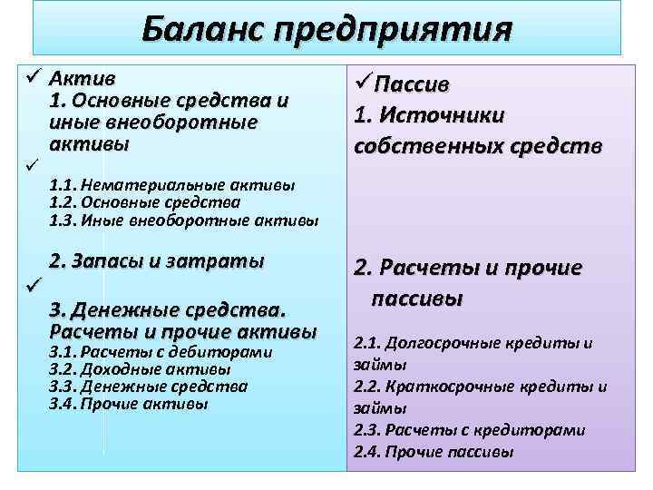 Хозяйственный актив. Хозяйственный инвентарь Актив или пассив. Производственный инвентарь это Актив или пассив. Источники собственных средств Актив или пассив. Инвентарь и хоз принадлежности Актив или пассив.