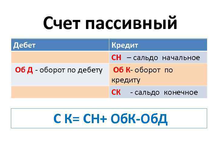  Дебет Счет пассивный Кредит СН – сальдо начальное Об Д- оборот по дебету