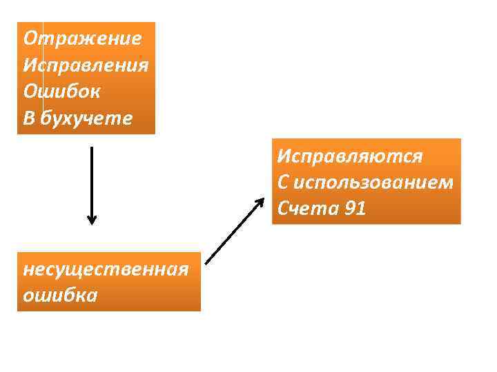 Отражение Исправления Ошибок В бухучете Исправляются С использованием Счета 91 несущественная ошибка 
