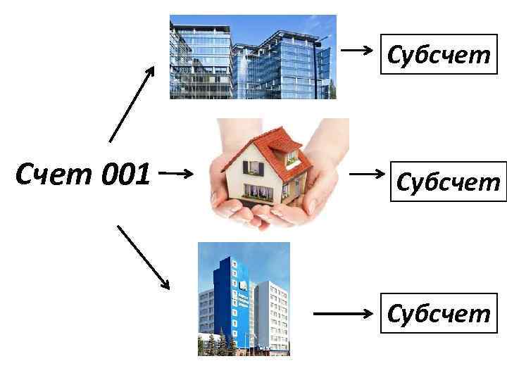 Субсчет Счет 001 Субсчет 