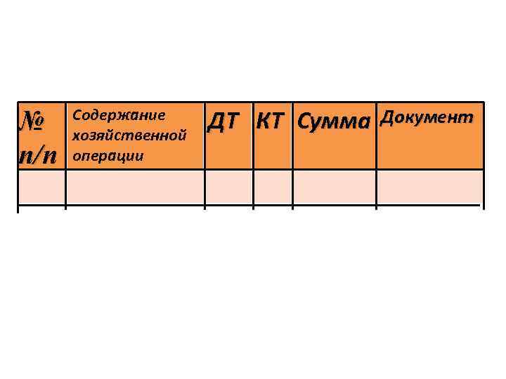 № п/п Содержание хозяйственной операции ДТ КТ Сумма Документ 