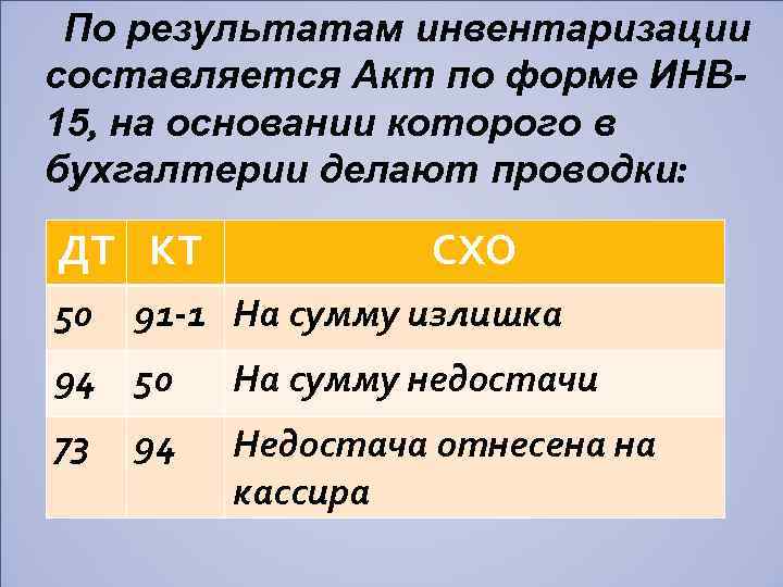 По результатам инвентаризации составляется Акт по форме ИНВ 15, на основании которого в бухгалтерии