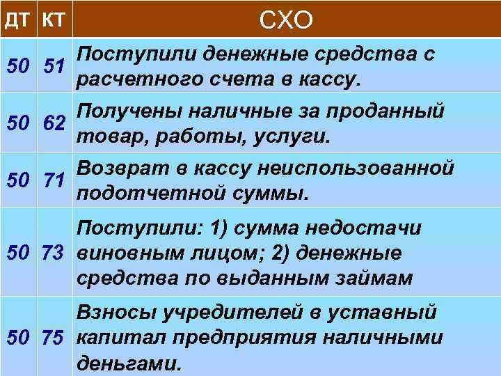 Получены денежные средства. Получены наличные в кассу с расчетного счета. В кассу организации поступили денежные средства с расчетного счета. Получены денежные средства в кассу с расчетного счета. Получены денежные средства с расчетного счета в кассу организации.