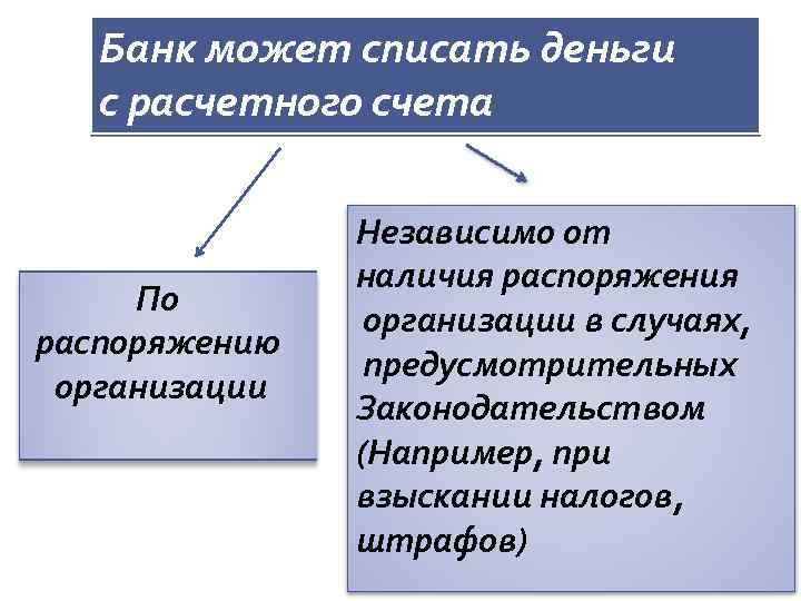 Банк может списать деньги с расчетного счета По распоряжению организации Независимо от наличия распоряжения