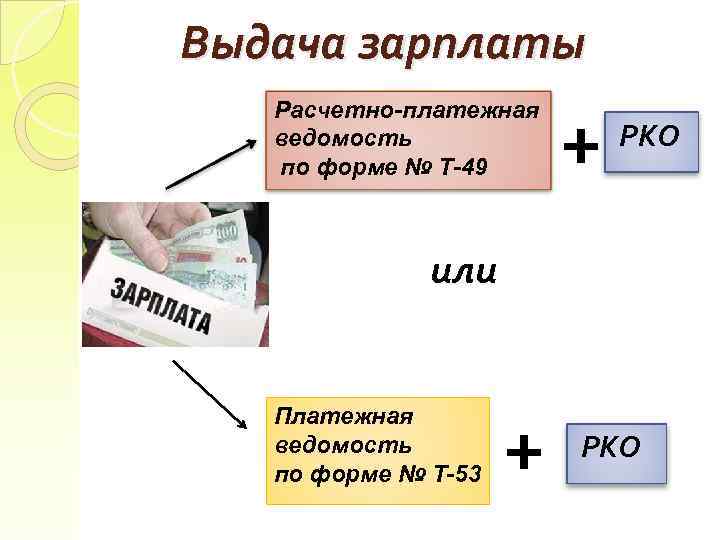 Выдача зарплаты Расчетно-платежная ведомость по форме № Т-49 + РКО или Платежная ведомость по