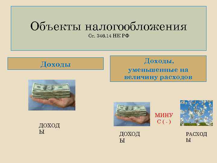 Объекты налогообложения Ст. 346. 14 НК РФ Доходы ДОХОД Ы Доходы, уменьшенные на величину