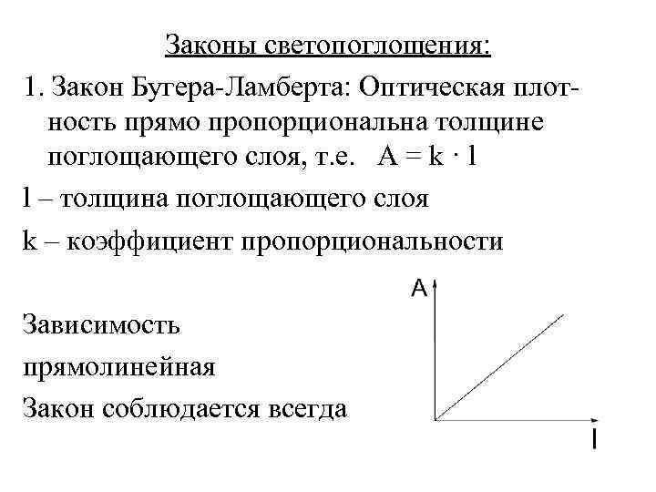 Законы светопоглощения: 1. Закон Бугера-Ламберта: Оптическая плотность прямо пропорциональна толщине поглощающего слоя, т. е.