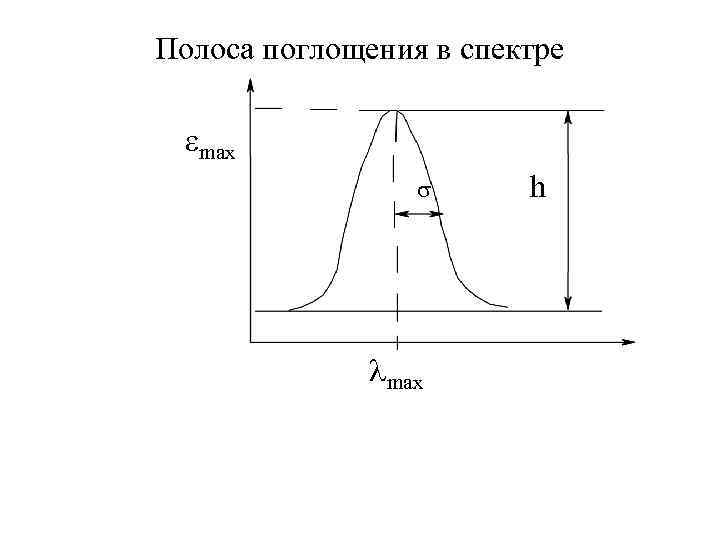 Полоса поглощения в спектре max h 