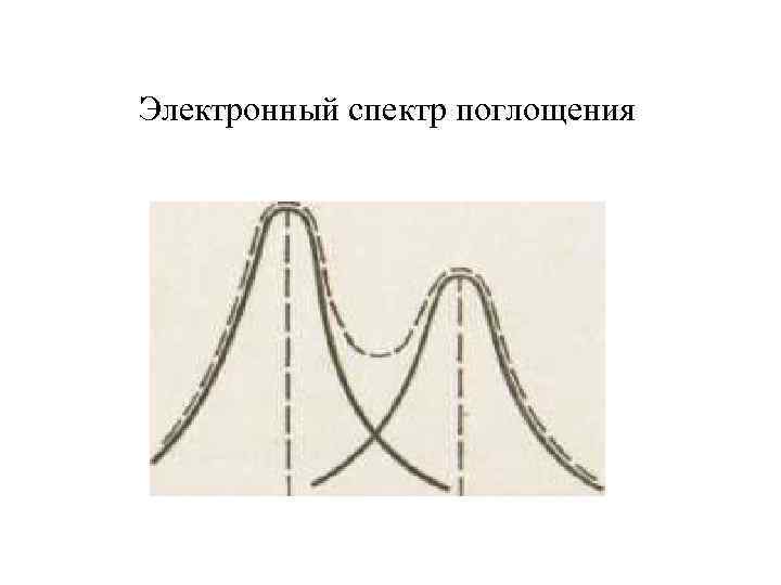 Электронный спектр поглощения 