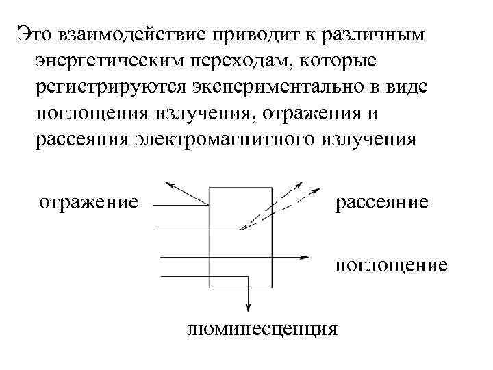 Это взаимодействие приводит к различным энергетическим переходам, которые регистрируются экспериментально в виде поглощения излучения,