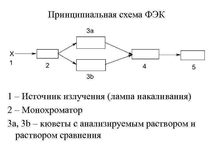 Блок схема фотоколориметра