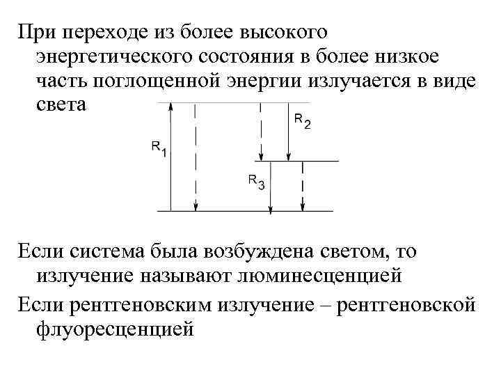 При переходе из более высокого энергетического состояния в более низкое часть поглощенной энергии излучается