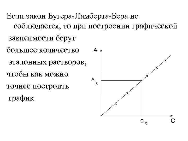 Законы графики. Графическое выражение закона Бугера-Ламберта-бера. Графическая интерпретация закона Ламберта Бугера бера. Закон Бугера Ламберта график. Закон Бугера Ламберта бера график зависимости.