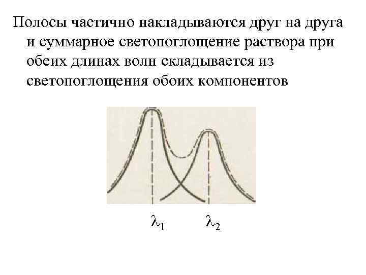 Полосы частично накладываются друг на друга и суммарное светопоглощение раствора при обеих длинах волн