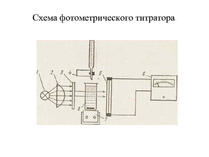 Схема фотометрического титратора 