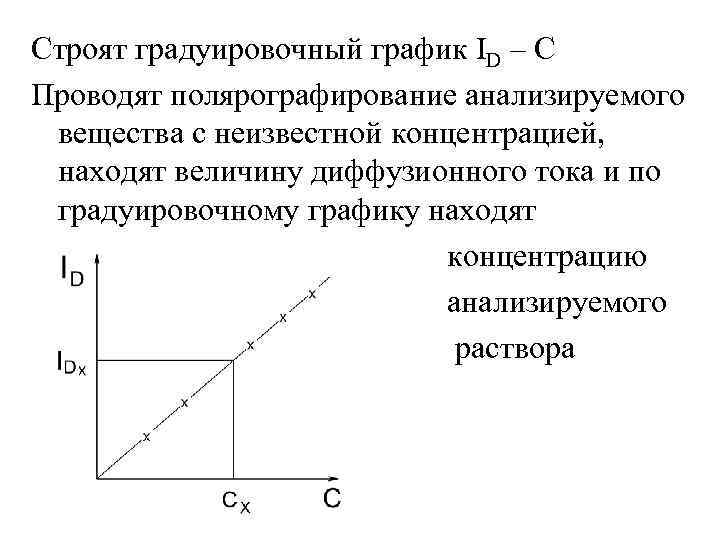 Градуировочный график. Градуировочный график методом градуировки. Флуориметрия градуировочный график. Способы определения концентрации методом градуировочного Графика. Построение градуировочного Графика.