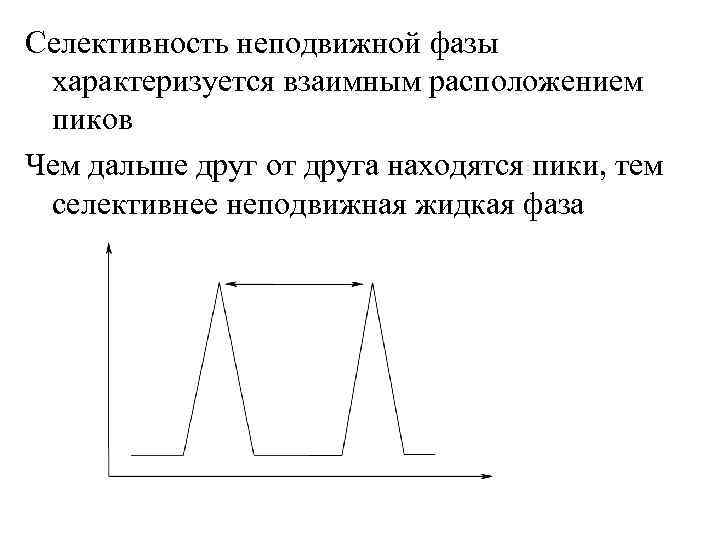 Чем характеризуется окончание фазы проекта